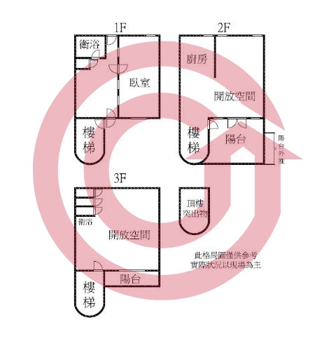 格局圖