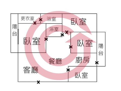 格局圖