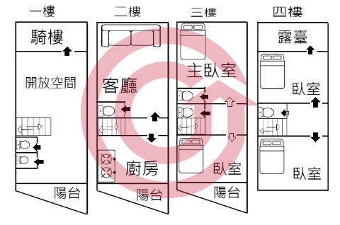 格局圖