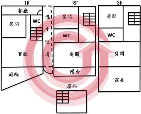 格局圖