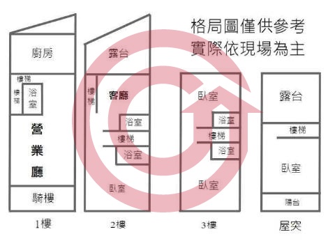 格局圖