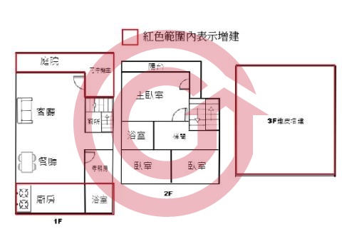 格局圖