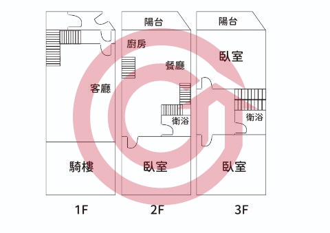 格局圖