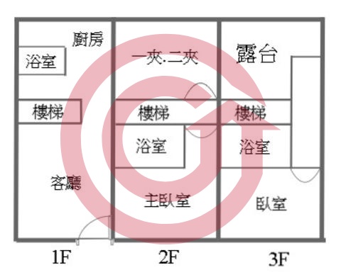 格局圖