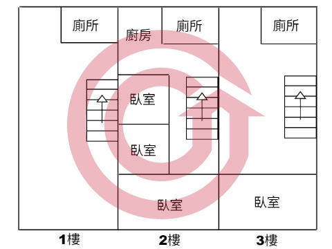 格局圖