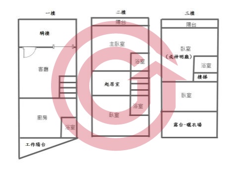 格局圖