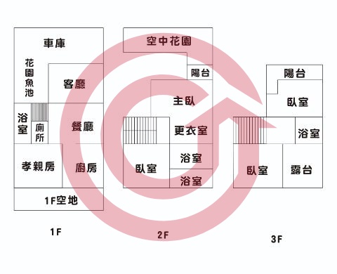 格局圖