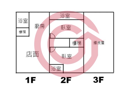 格局圖