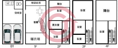 格局圖