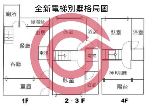 格局圖