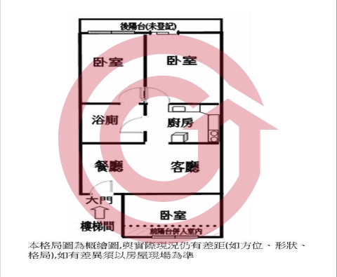 格局圖