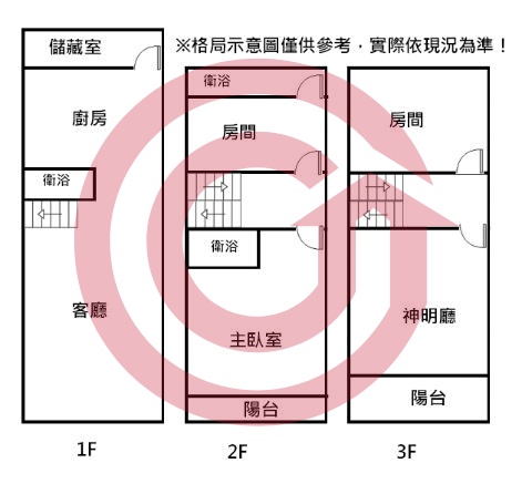 格局圖