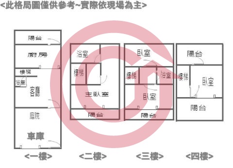 格局圖