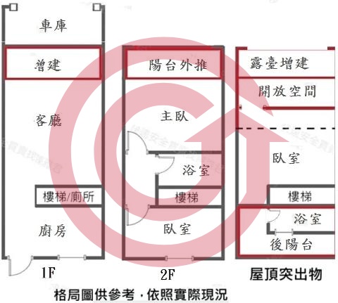 格局圖