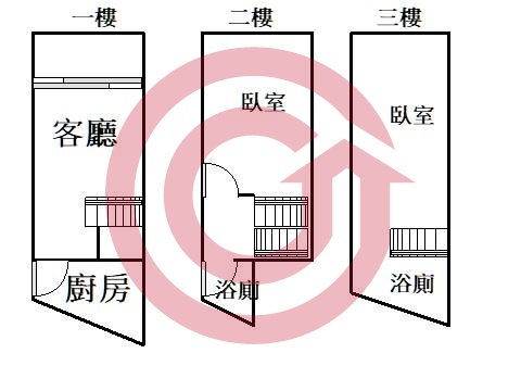 格局圖