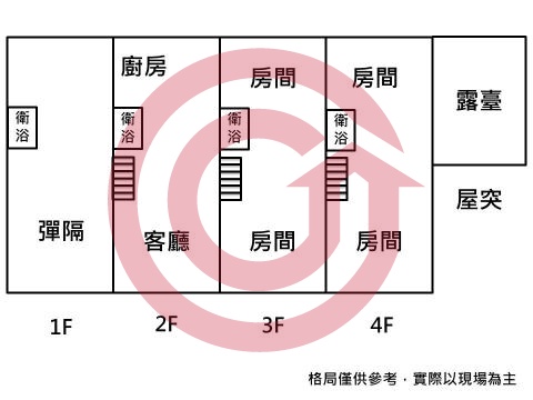 格局圖