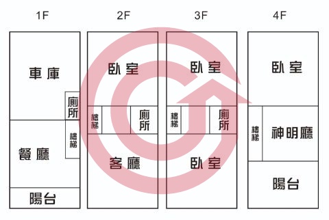 格局圖