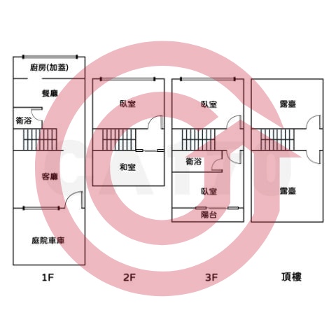 格局圖