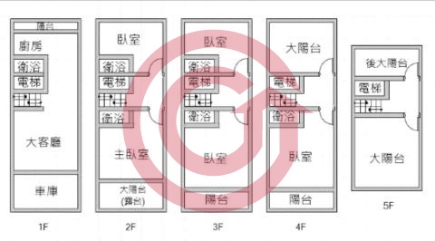 格局圖