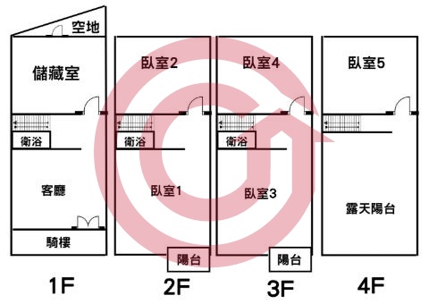 格局圖