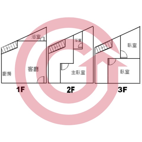 格局圖