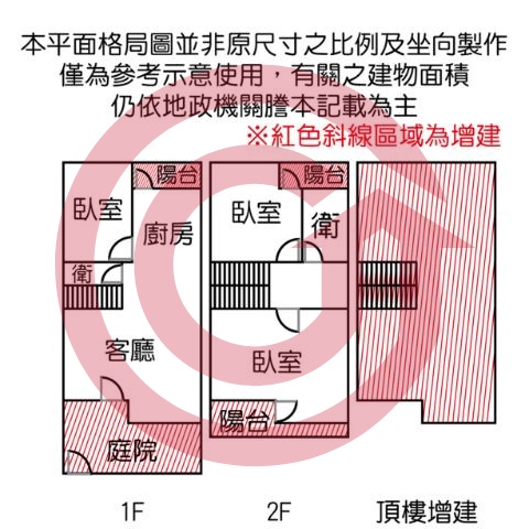 格局圖