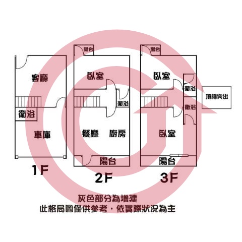 格局圖