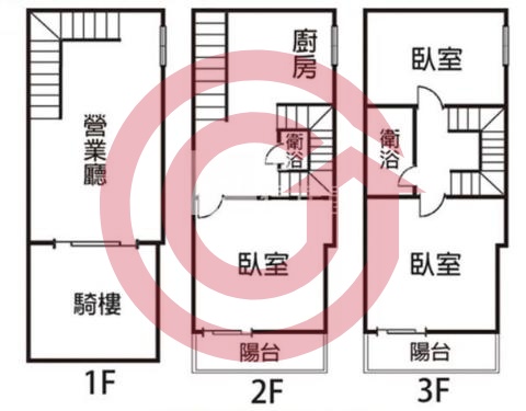 格局圖