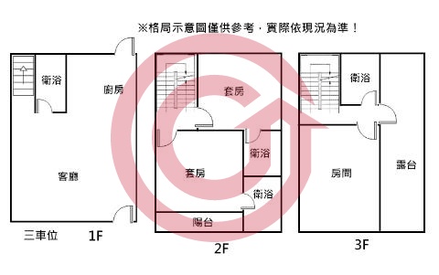 格局圖