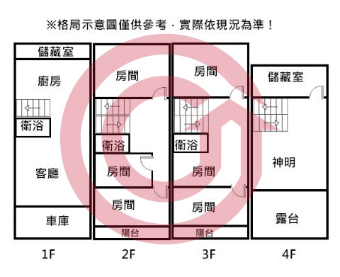 格局圖