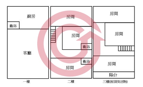 格局圖