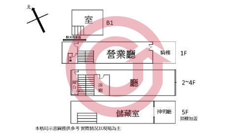 格局圖