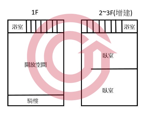 格局圖