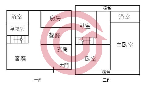 格局圖