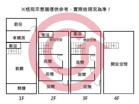 格局圖