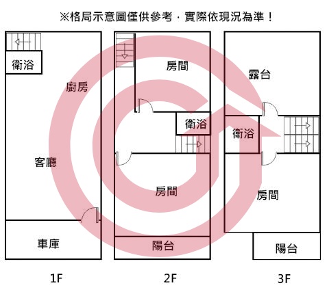 格局圖