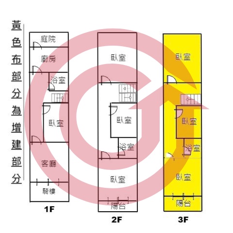 格局圖