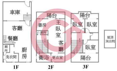 格局圖