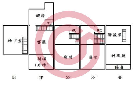 格局圖