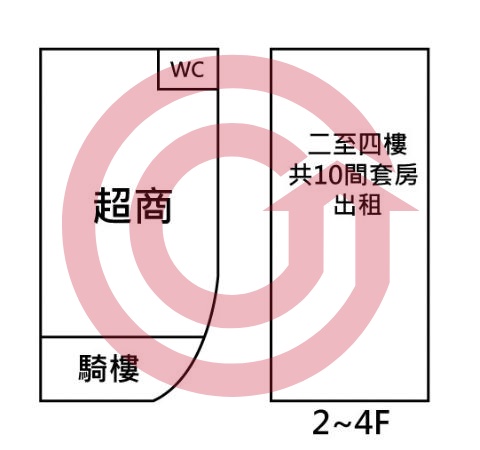 格局圖