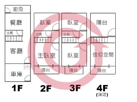 格局圖