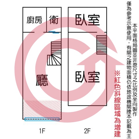 格局圖