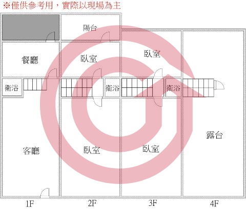 格局圖