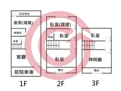 格局圖