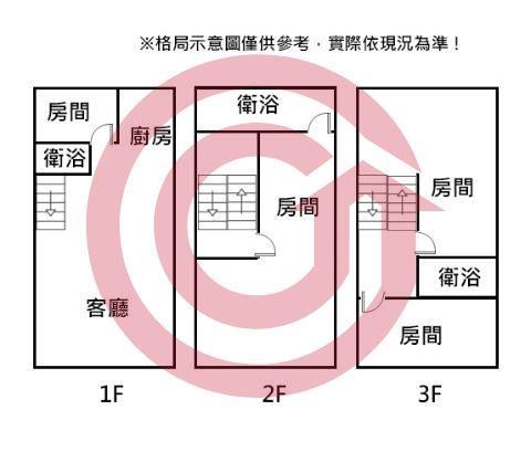 格局圖