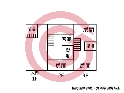 格局圖