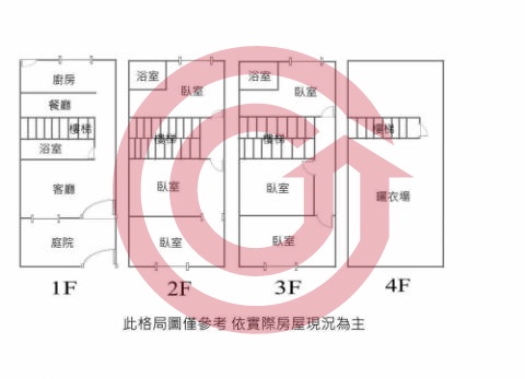 格局圖