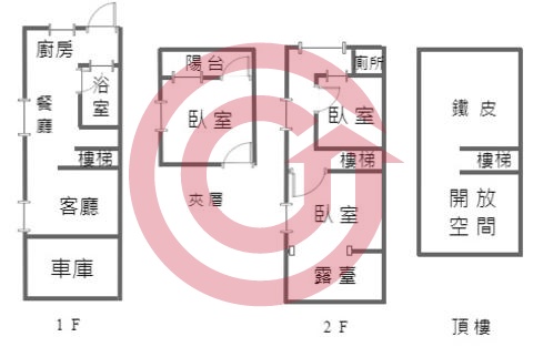 格局圖