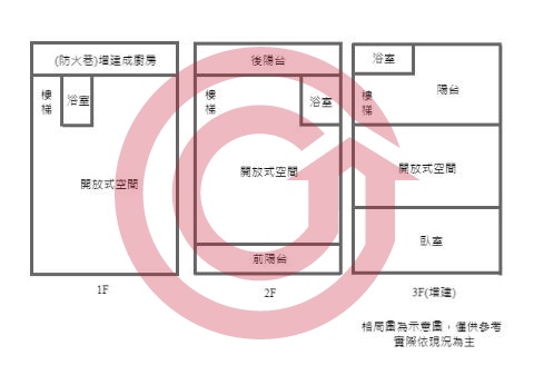 格局圖