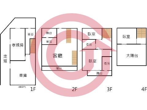 格局圖